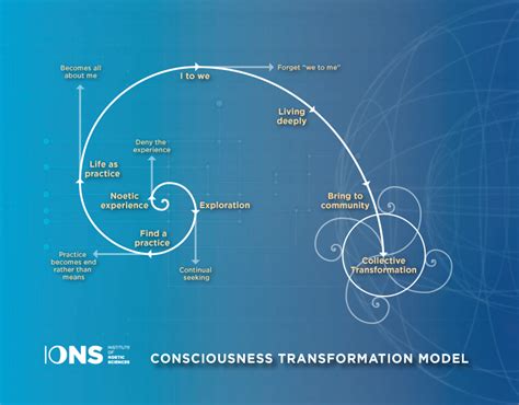 CrystalHeart: Unlocking the Potential of Human Consciousness