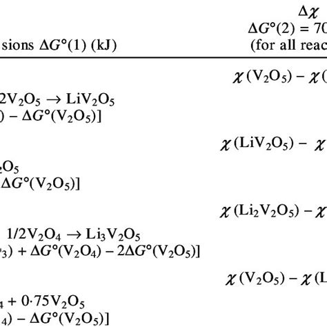 Crystalline Expressions