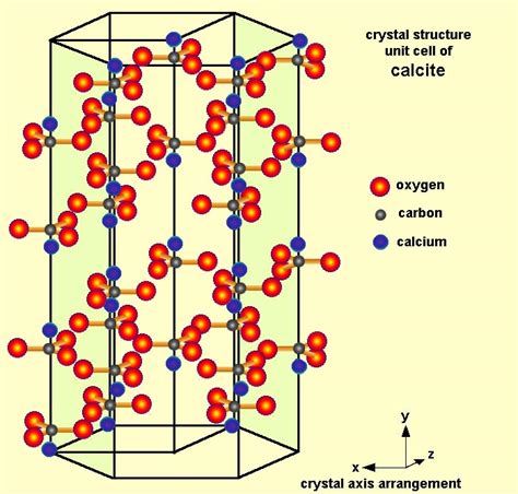 Crystalline Intricacy: Deciphering Calcite's Inner Structure