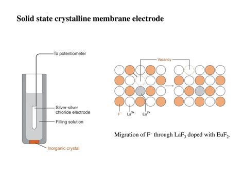 Crystalline Membranes: