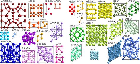 Crystalline Structure and Composition