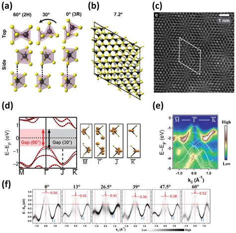 Crystalline Structure and Vibration