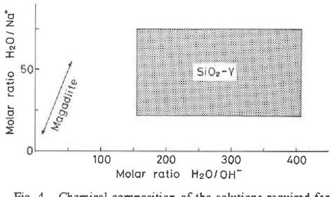 Crystallization Of Silica Gel In Alkaline Solutions At 100 Reader