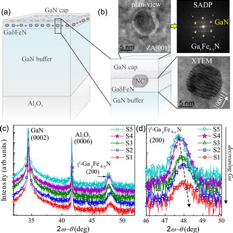 Crystallography: Unraveling the Enigmatic Structure