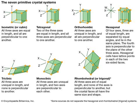 Crystallography and the Octahedron