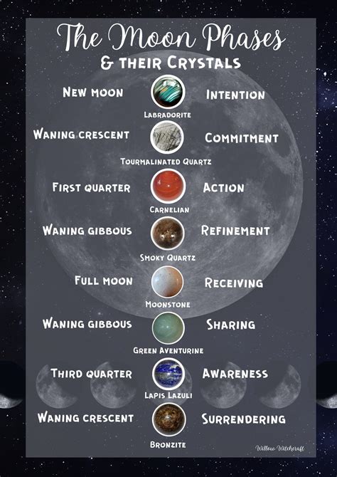 Crystals and the Moon's Phases