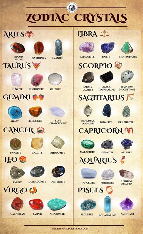 Crystals for Astrological Signs: A Guide to Harnessing the Power of Gems