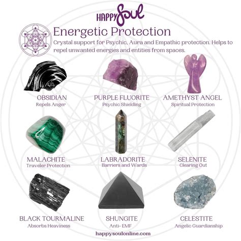 Crystals for Home: A Guide to Energetic Safeguarding