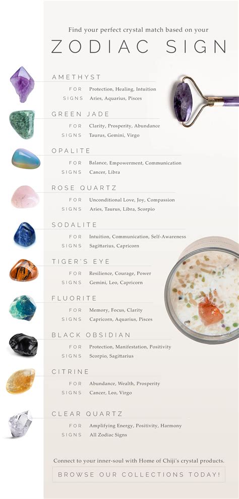 Crystals for Zodiac Signs VS 2025: A Celestial Guide