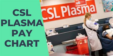 Csl Plasma Pay Chart