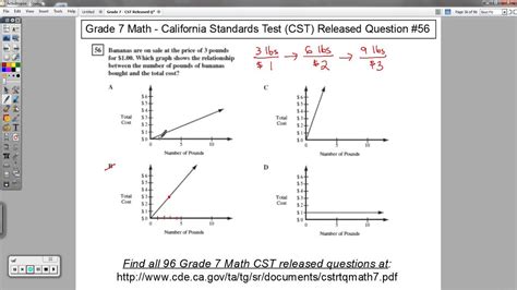 Cst Released Questions 7th Grade Math Answers Kindle Editon