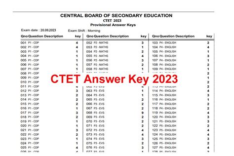 Ctet Answer Key May 2012 PDF