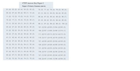 Ctet Jan 2012 Answer Key Reader