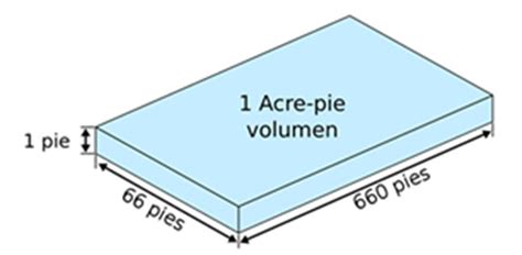 Cuántos pies tiene un acre: tu guía para medir terrenos