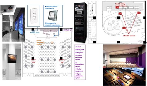 Cua Avs 2012 Audio Visual Solutions Doc