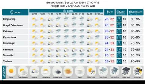 Cuaca Hari Ini: Panduan Lengkap Untuk Prakiraan Cuaca Yang Akurat