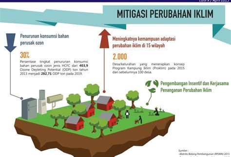 Cuaca Surabaya: Analisis Mendalam untuk Perencanaan dan Adaptasi yang Efektif