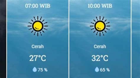 Cuaca Surabaya: Panduan Lengkap