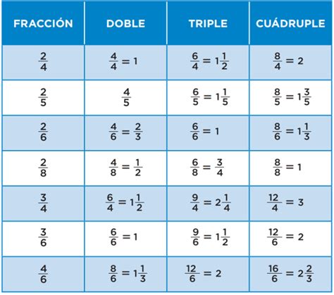 Cuanto es 1/2: A Comprehensive Guide