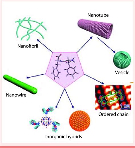 Cube Crystals: Unveil the World of Versatile Nanostructures