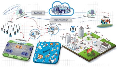 Cube Networks: The Essential Infrastructure for Future 5G Networks