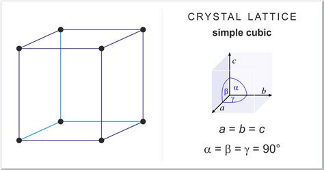 Cubic: