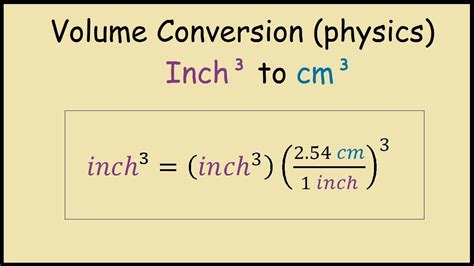 Cubic Centimeter to Cubic Inch Conversion: A Comprehensive Guide