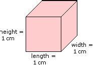 Cubic Centimeters and Millimeters: A Definition