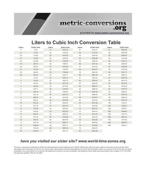 Cubic Centimeters in Liters: A Comprehensive Guide