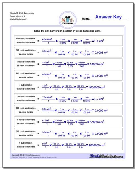 Cubic Centimeters to Liters: A Comprehensive Guide for Unit Conversion