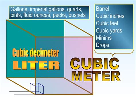 Cubic Decimeters to Liters: A Conversion Guide With Practical Applications