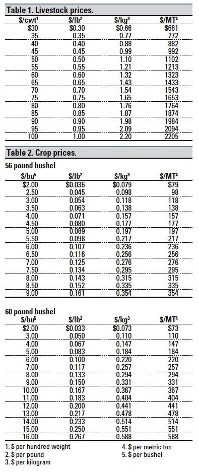 Cubic Feet Per Bushel: The Definitive Guide to Measuring Agricultural Yields