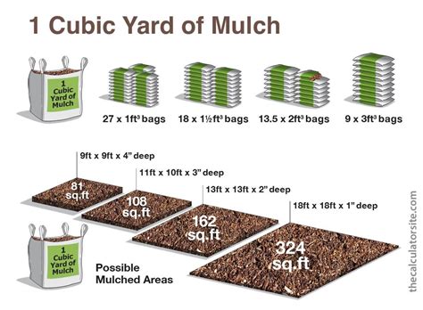 Cubic Feet in One Cubic Yard: The Ultimate Guide