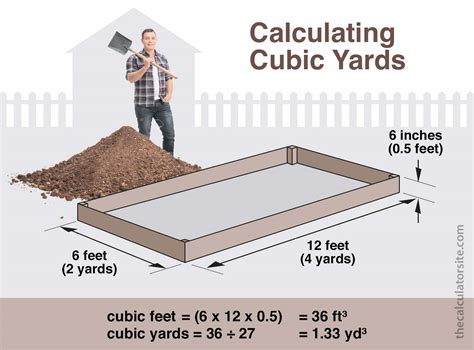 Cubic Feet in One Cubic Yard: Understand the Conversion and Its Applications