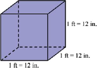 Cubic Feet to Barrels: A Definitive Guide for Accurate Conversions