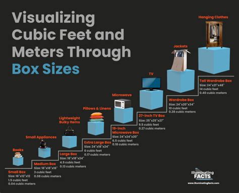 Cubic Feet to Cubic Miles: Understanding the Vast Scale of Volume