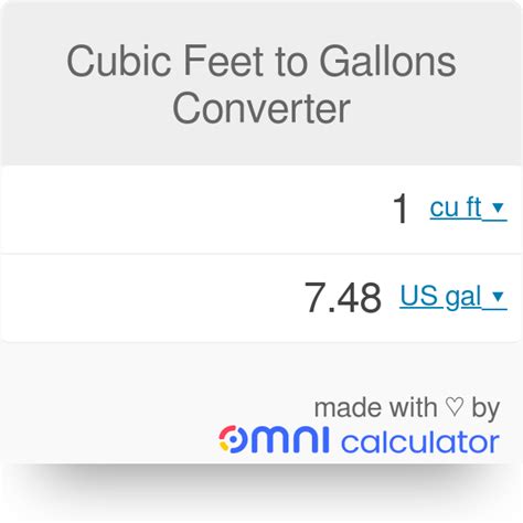 Cubic Feet to Gallons: An Ultimate Guide for 2025 and Beyond