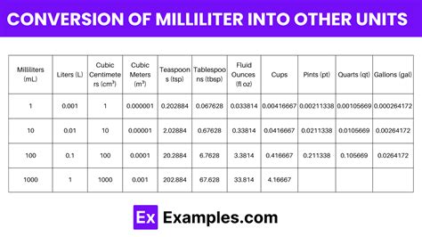 Cubic Meter to Milliliter: The Ultimate Conversion Guide