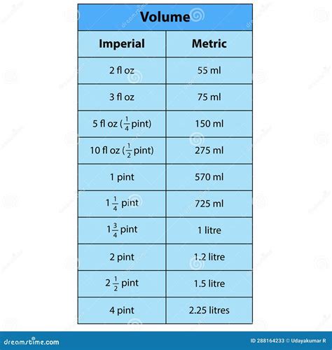 Cubic Meter to Milliliter: Understanding the Conversion