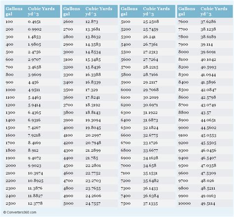 Cubic Meters to Yards: A Comprehensive Conversion Guide