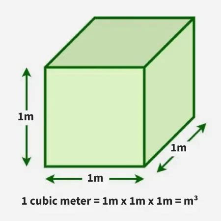 Cubic Metre (m³)