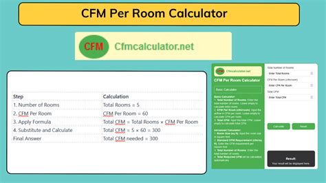 Cubic Metres per Hour to CFM: A Comprehensive Guide