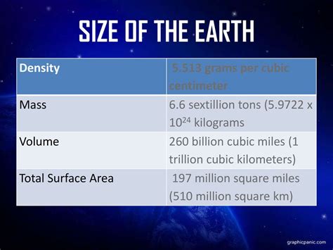 Cubic Miles to Cubic Kilometers: A Comprehensive Guide