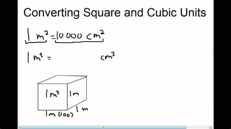 Cubic Millimeter: A Unit of Measurement with Profound Impact