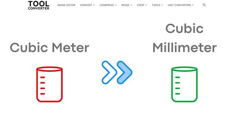 Cubic Millimeter to Cubic Meter: An Expansive Exploration