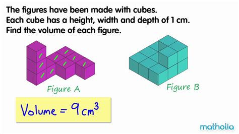 Cubic Units: The Foundation of Volume Measurement