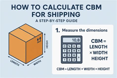 Cuft to Cbm Conversion: A Comprehensive Guide for Accurate Volume Calculations