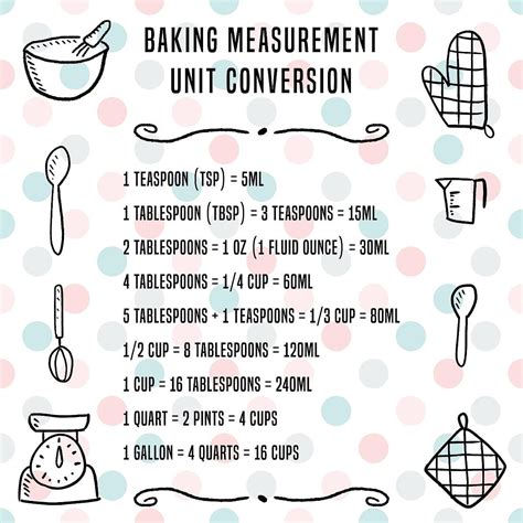 Culinary Measurement: