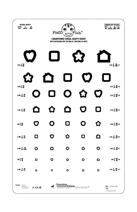 Cultivate Observational Acuity: