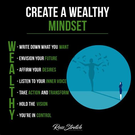 Cultivate a Wealthy Mindset for Financial Abundance